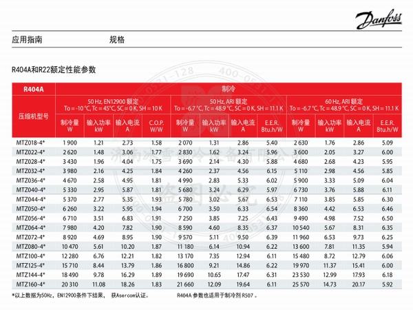 丹佛斯美優樂活塞壓縮機MTZ中高溫并聯雙機電子樣本樣冊資料PDF下載