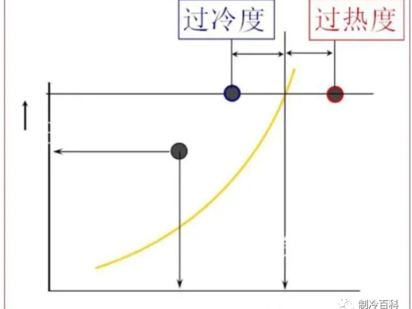 維保調(diào)試制冷設(shè)備，這些制冷知識(shí)你要懂~~