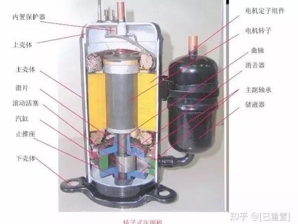 制冷系統(tǒng)幾大配件：壓縮機(jī)，四通閥，膨脹閥，單向閥圖解